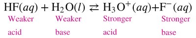 Direction of reaction sample problem