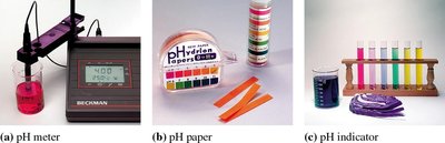 pH indicators and measurement