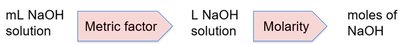 Titration calculation step 1