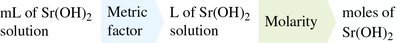 Titration calculation with Sr(OH)2 step 2