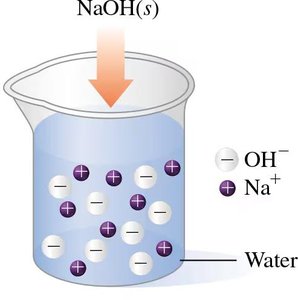 NaOH dissociation in water