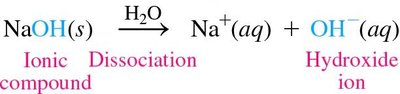 Equation showing NaOH dissociation