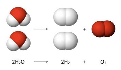 Decomposition of water: chemical change