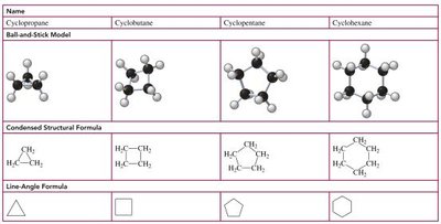 Cycloalkane structures