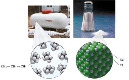 Propane and table salt comparison