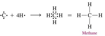 Methane Lewis structure