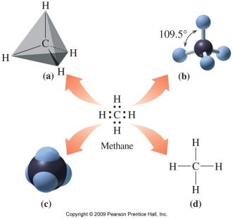 Tetrahedral structure of methane