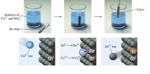 Zinc transfers electrons to copper(II) ion