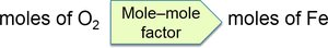 Mole-mole factor conversion diagram