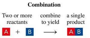 Diagram of a combination reaction