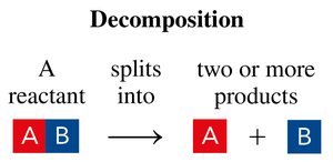 Diagram of a decomposition reaction