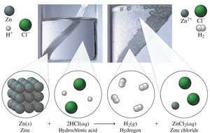 Zinc and hydrochloric acid reaction
