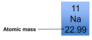 Periodic table entry showing atomic mass