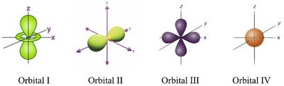 Atomic orbital shapes: s, p, d