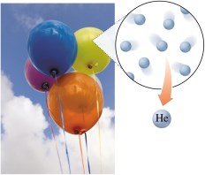 Helium gas in balloons