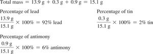 Percent composition calculations for bullet metals