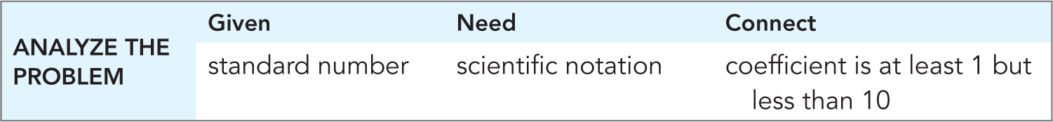 Analyze the problem: scientific notation