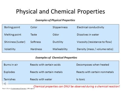 Physical and chemical properties table