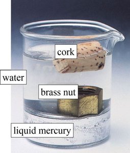 Density formula diagram