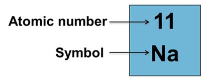 Atomic number and symbol for sodium