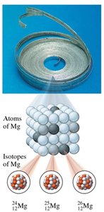 Isotopes of magnesium