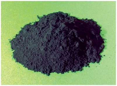 Examples of chemical symbols for elements