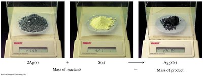 Mass of reactants and product in the reaction of silver and sulfur