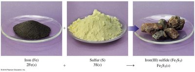 Visual representation of iron and sulfur reacting to form iron(III) sulfide