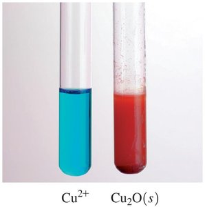 Test tubes showing Cu2+ and Cu2O