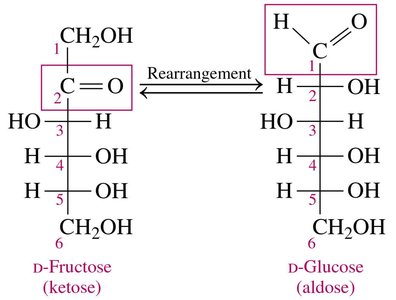 Fructose rearrangement to glucose