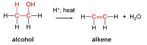 Dehydration of alcohol to alkene