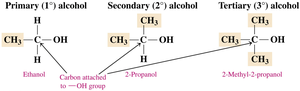 Primary, secondary, tertiary alcohols