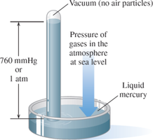 Barometer measuring atmospheric pressure