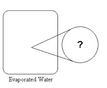 Diagram of evaporated water with question mark
