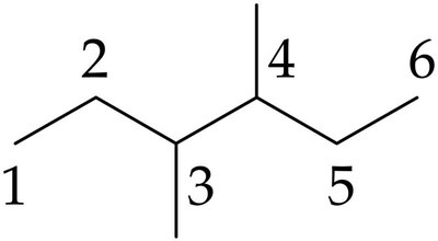 Alkane size vs boiling point and density