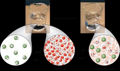 Molecular view of HCl dissolving in water to form hydronium and chloride ions