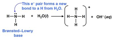 Ammonia acting as a Brønsted–Lowry base