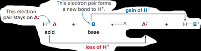 Electron flow in an acid-base reaction