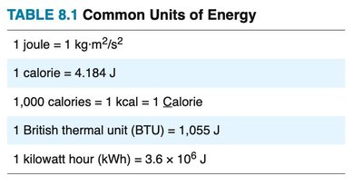Common units of energy table