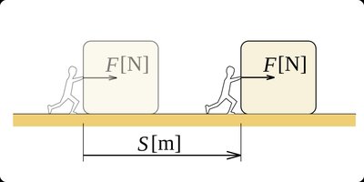 Specific heat calculation setup