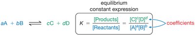 General equilibrium constant expression