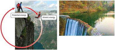 Potential and kinetic energy illustrated by a person jumping off a cliff and a waterfall