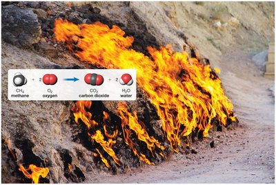 Combustion of methane: fire and reaction equation