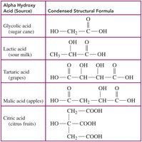 Table of alpha hydroxy acids and their structures