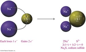 Formation of sodium sulfide from sodium and sulfur