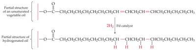 Hydrogenation reaction