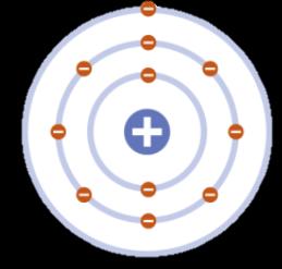 Bohr model of the atom