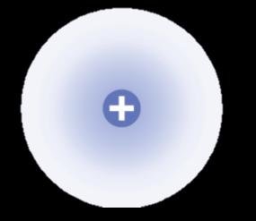 Quantum model of the atom