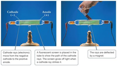 Cathode ray tube experiment