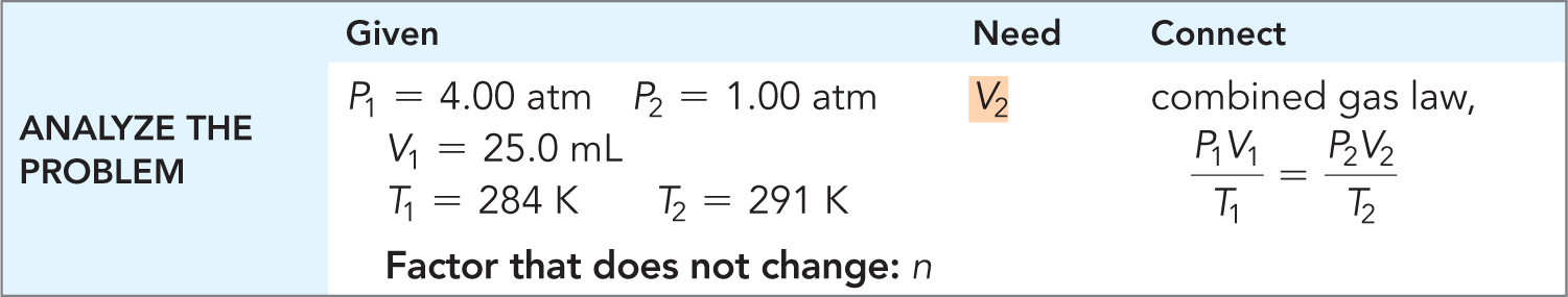 Combined Gas Law problem setup table